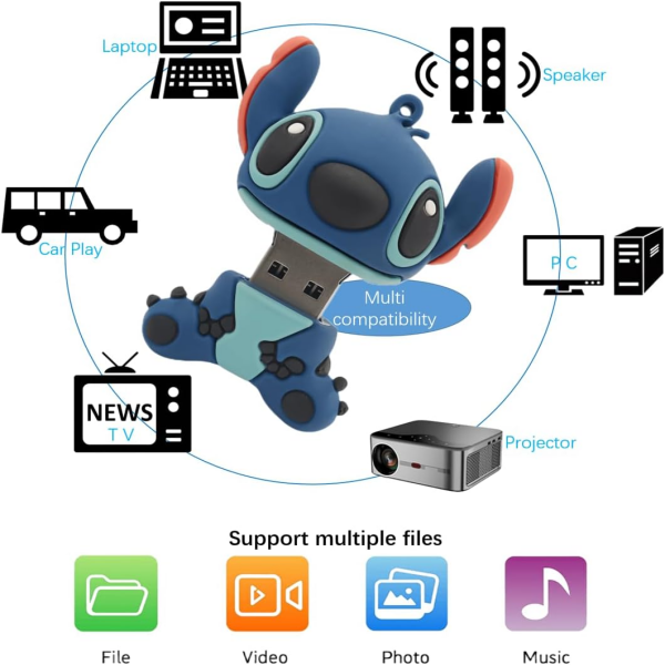 Mokblue Novelty Cute Stitch USB 3.0 Flash Drive