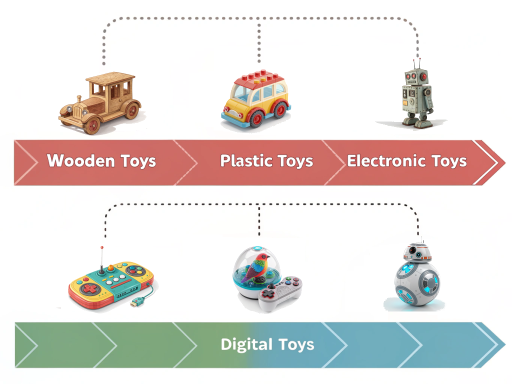 eras of toys 001a