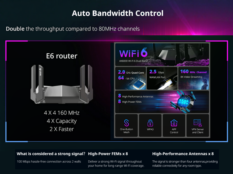 Reyee RG-E6 Ethernet Router